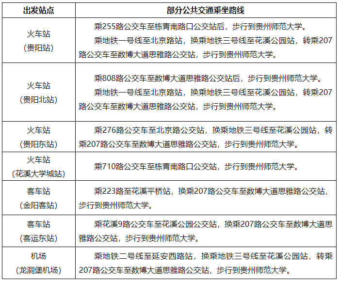 贵州师范大学2026年全日制研究生入学报到须知