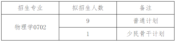 西南大学物理科学与技术学院2026年博士研究生招生综合考核及录取工作办法