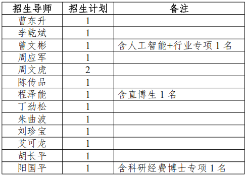 中南大学湘雅药学院2025年博士研究生招生考核及录取工作方案