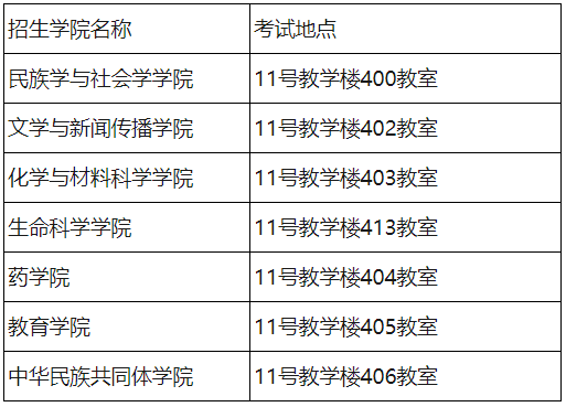 中南民族大学2026年博士研究生申请考核招生工作有关安排的公告