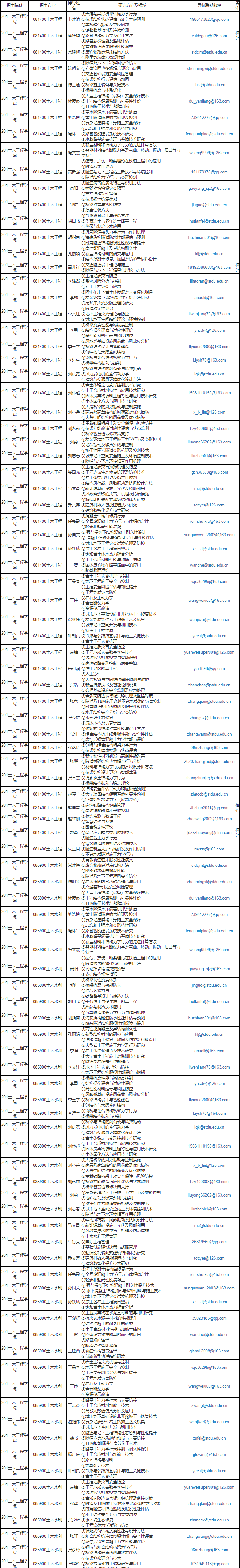 石家庄铁道大学2025年博士生导师招生研究方向及联系方式列表