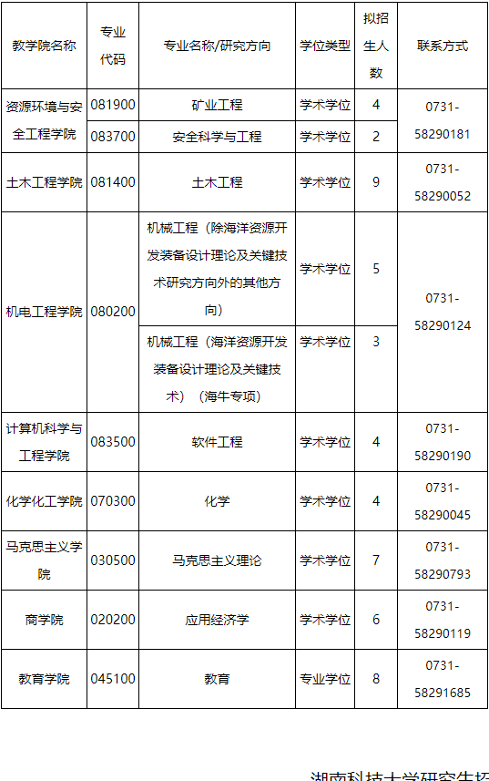 湖南科技大学2025年普通招考制博士研究生补报名公告
