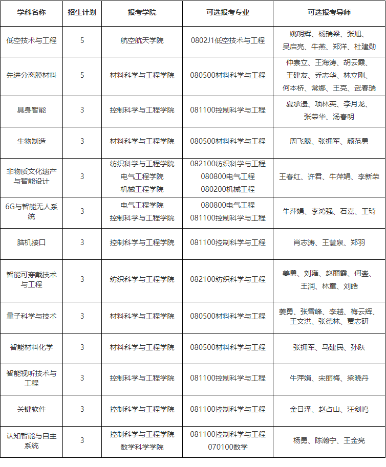 天津工业大学2026年交叉学科专项博士研究生招生简章