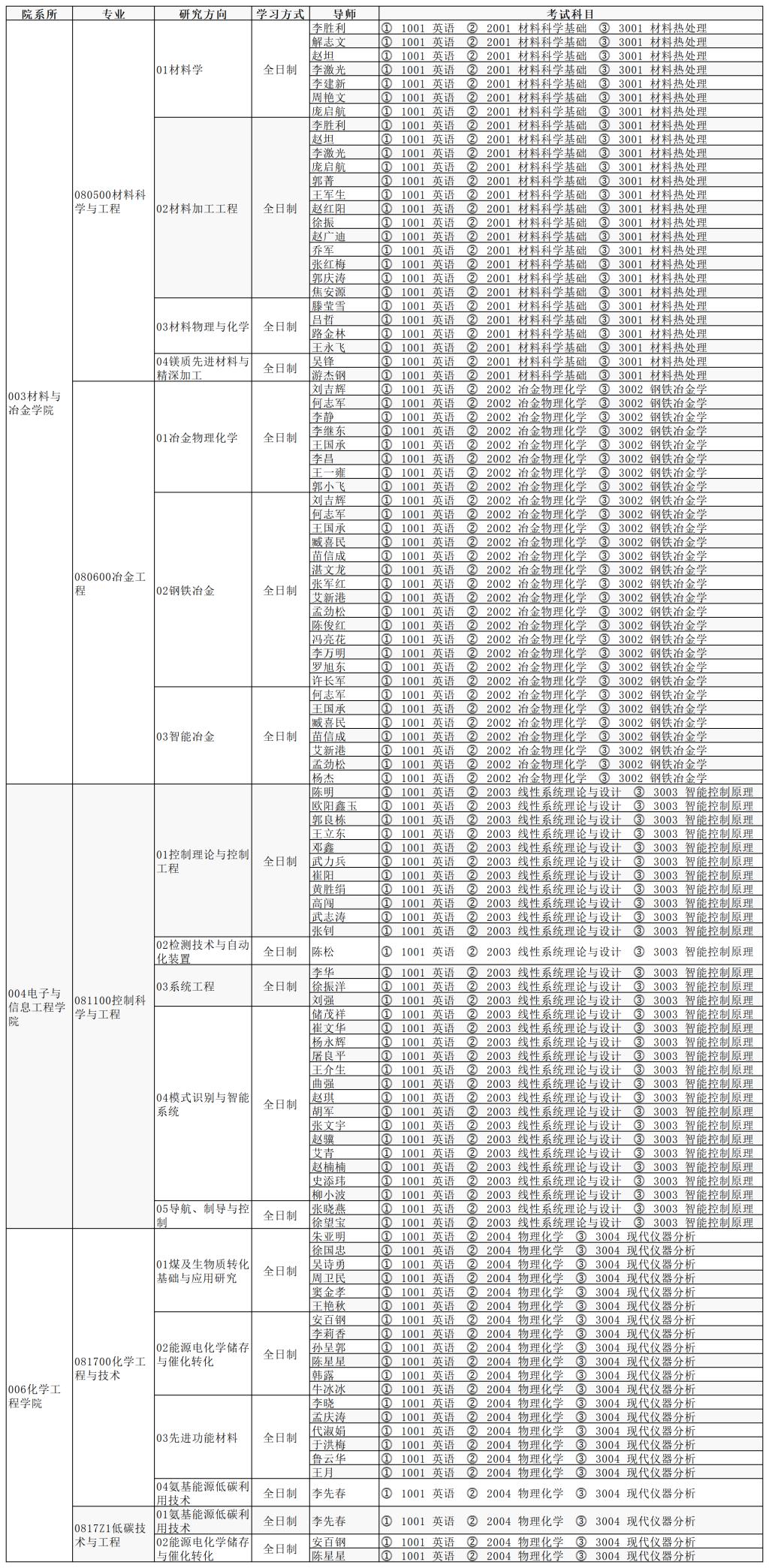 2026年考博辽宁科技大学博士研究生招生专业目录