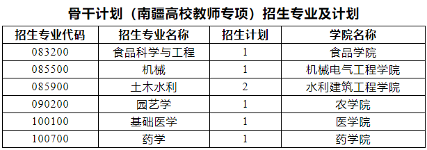 石河子大学2026年博士研究生招生报名须知(第二批次)