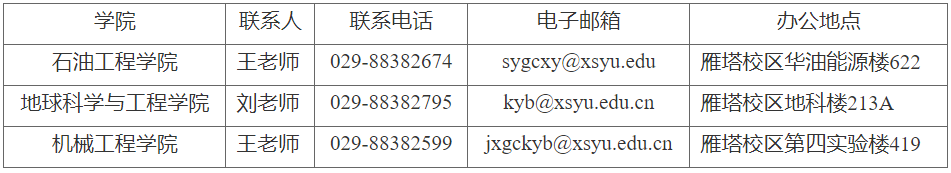 西安石油大学2026年博士研究生招生工作方案
