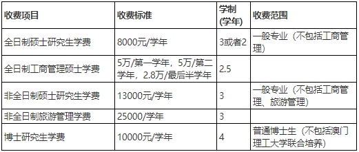 上海体育大学2024级硕/博研究生新生(包括港澳台和冠军班)报到须知