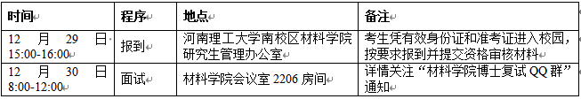河南理工大学材料学院2026年学术型博士研究生招生复试工作细则