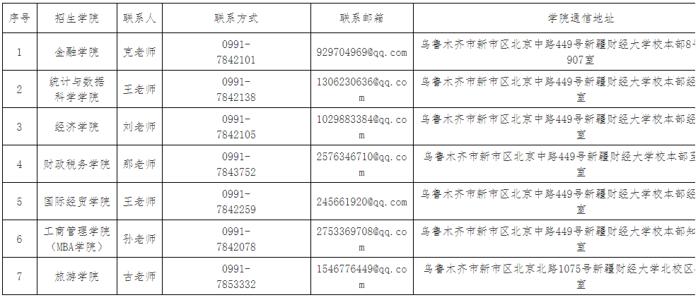 关于开展新疆财经大学2026年申请考核制博士研究生网上报名工作的通知