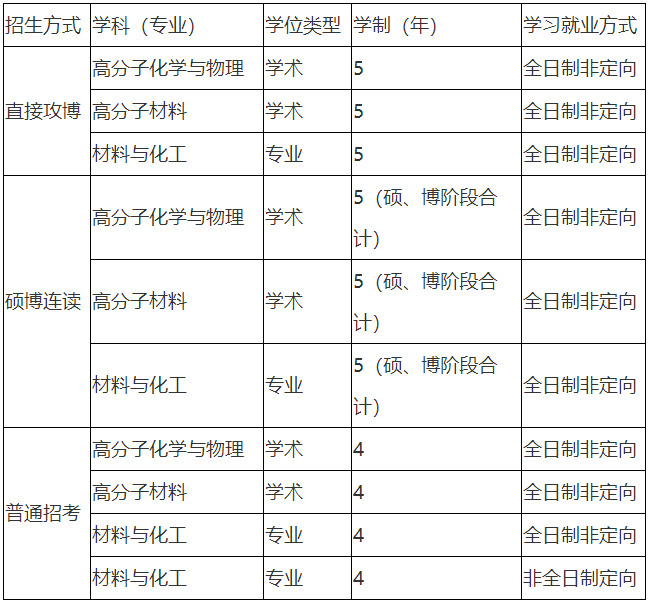 浙江大学高分子科学与工程学系2027年博士研究生招生简章
