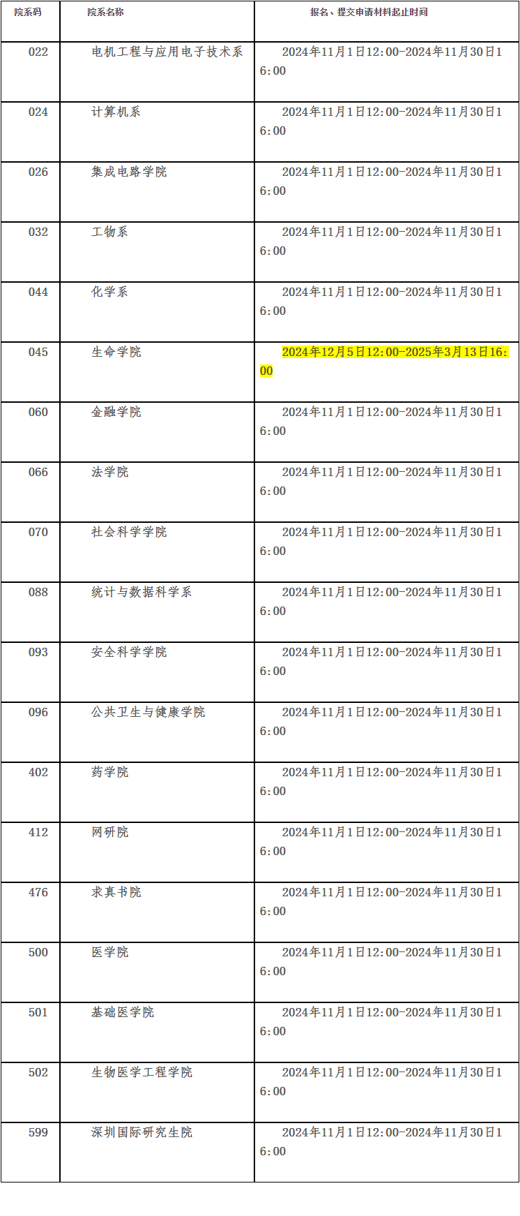 清华大学2025年博士研究生报名要求（十一月）