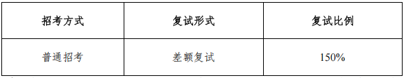 广西中医药大学2026年博士研究生复试及拟录取工作办法