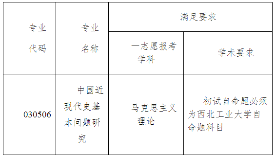 西北工业大学马克思主义学院2021年硕士研究生调剂工作方案