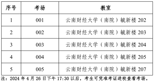云南财经大学2024年普通招考博士研究生招生考试初试考场安排公告