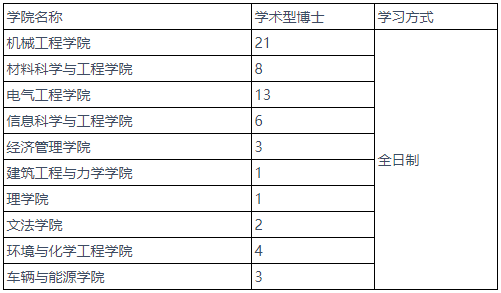 燕山大学2025年科研经费博士研究生专项招生计划招生简章