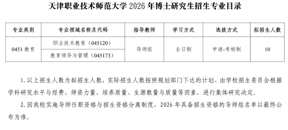 2026年天津职业技术师范大学博士研究生招生专业目录
