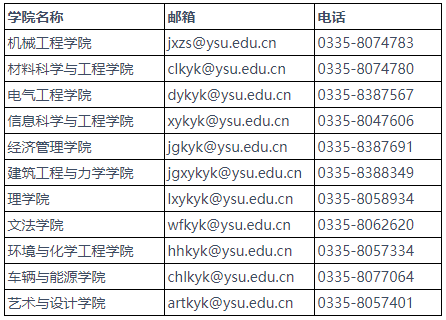 燕山大学2025年博士学位研究生招生简章