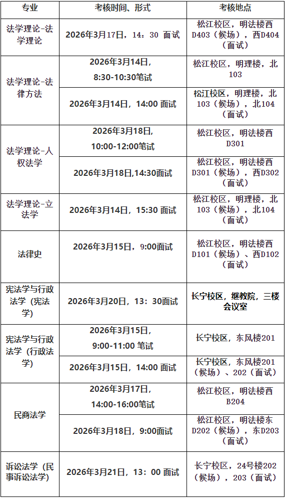华东政法大学法律学院2026年博士研究生招生考核方案