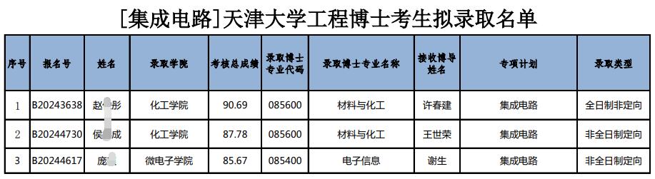 天津大学2024年集成电路专项工程博士拟录取名单公示