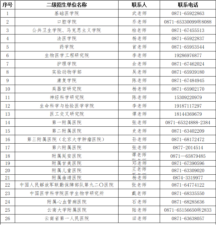 昆明医科大学关于2025年博士研究生申请考核制招生综合考核相关事宜的通知