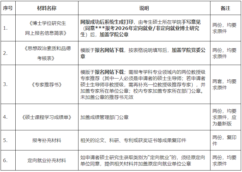 2026年考博桂林电子科技大学博士研究生招生简章