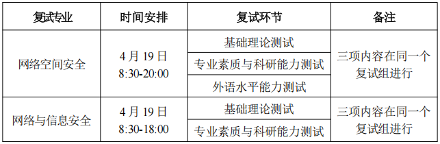 华中科技大学网络空间安全学院2026年博士研究生申请考核制综合能力考核工作细则