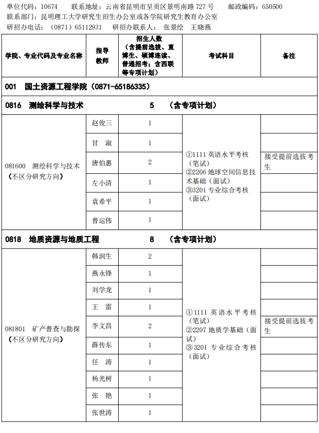 昆明理工大学2025年全日制学术博士研究生招生专业目录