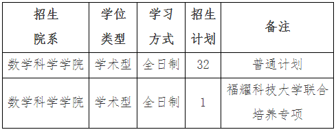 厦门大学数学科学学院2026年博士研究生申请考核选拔办法