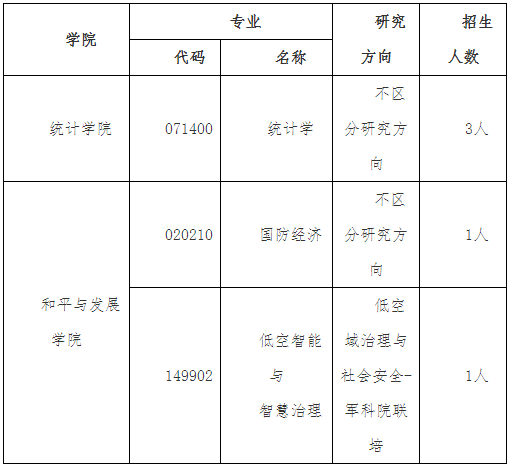 中国人民大学-军事科学院2026年联合培养博士研究生专项计划报名通知