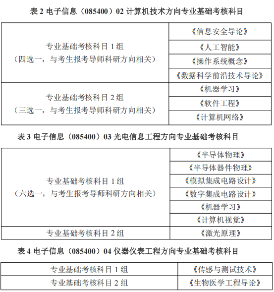 北京工业大学信息科学技术学院2026年工程类专业学位博士研究生招生考试申请考核制实施细则