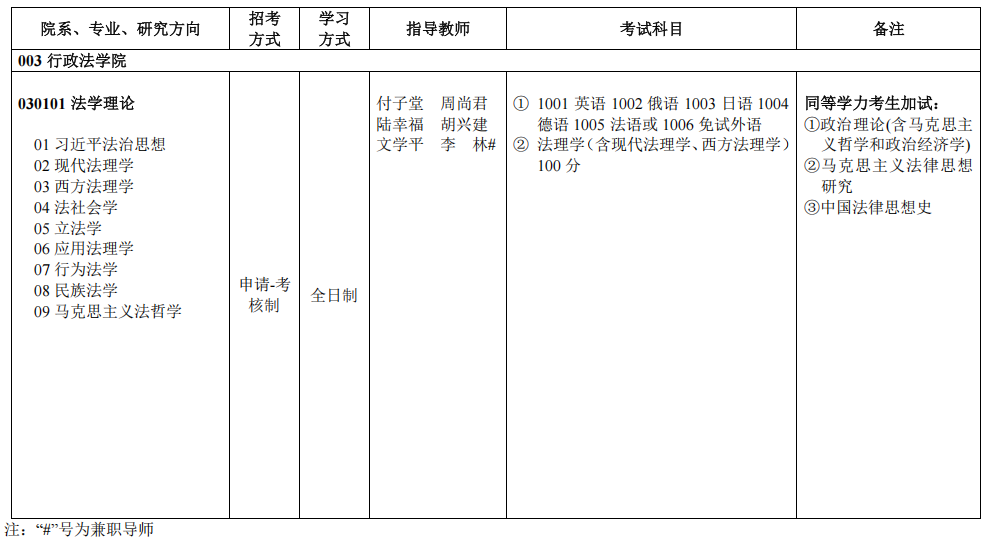 2026年考博西南政法大学博士研究生招生专业目录