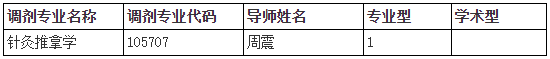 天津中医药大学2026年第二批次申请考核博士调剂通知(第二附属医院)
