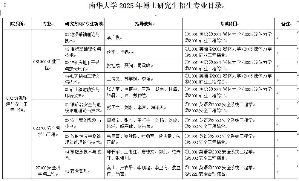 南华大学2025年博士研究生招生专业目录