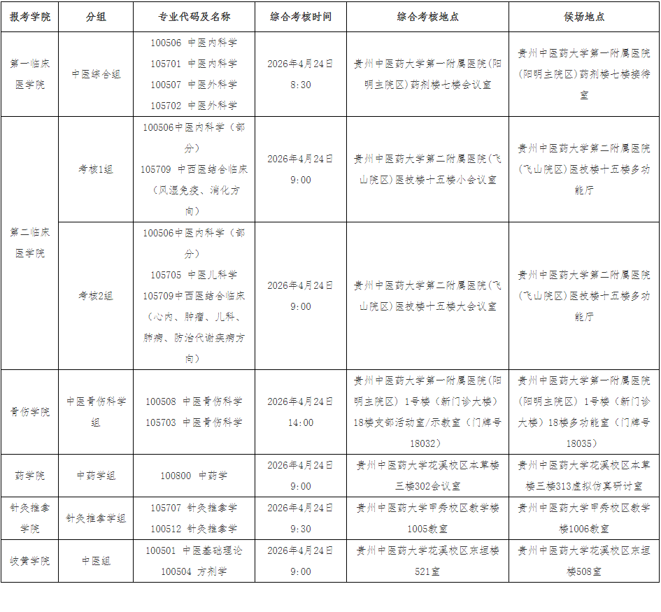 贵州中医药大学2026年申请考核制博士研究生综合考核安排