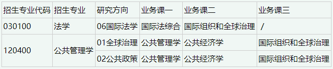 北京理工大学国际组织创新学院2026年博士研究生招生工作方案(第二批)