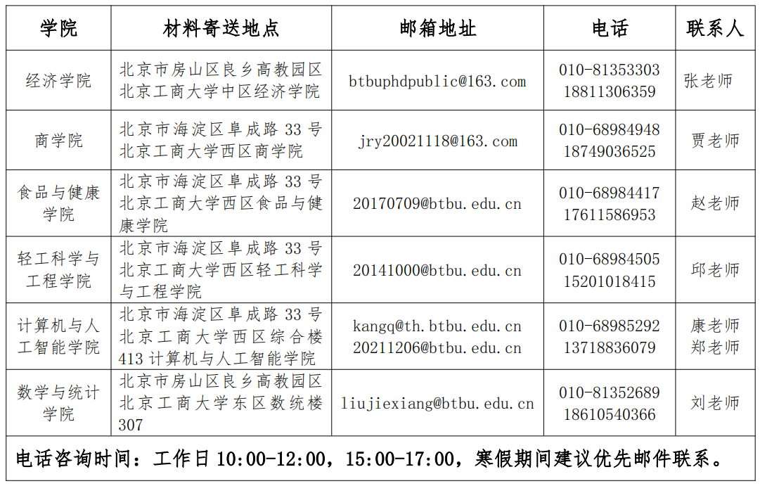 北京工商大学2025年博士研究生招生章程