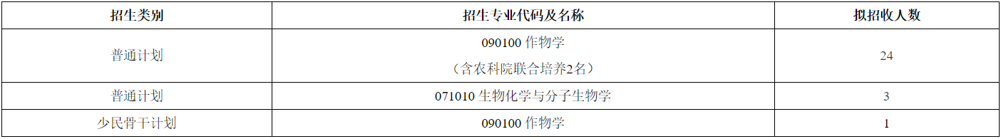 西南大学农学与生物科技学院2026年博士研究生招生综合考核实施细则