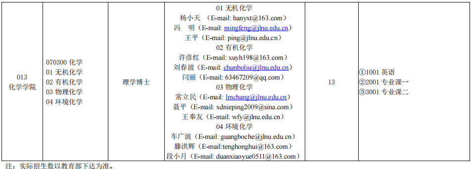 2026年考博吉林师范大学全日制博士研究生招生专业目录