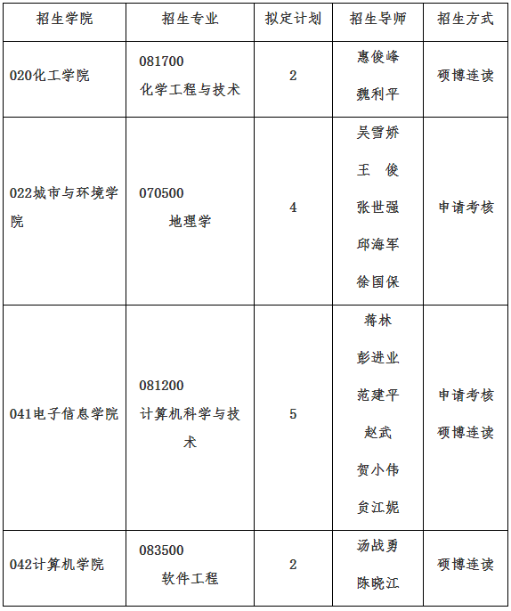 西北大学关于2026年博士研究生报名通知(第二轮)