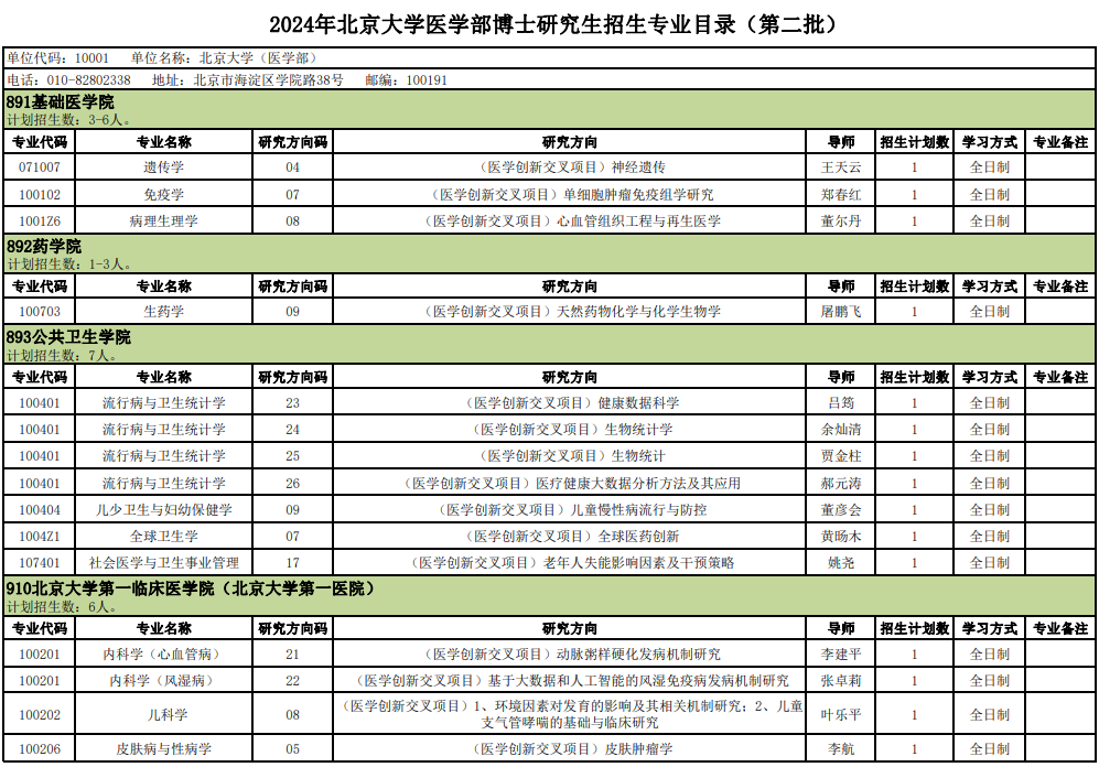 北京大学医学部2024年博士研究生招生专业目录(第二批)