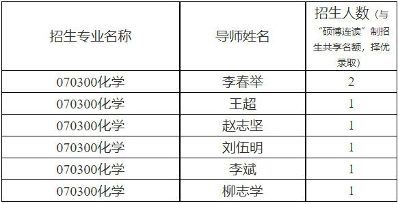 天津师范大学2026年化学学科博士学位研究生申请考核制招生工作实施细则