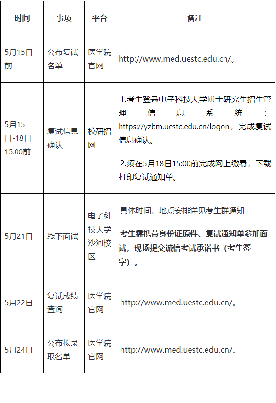电子科技大学医学院2025年博士研究生复试录取工作安排通知