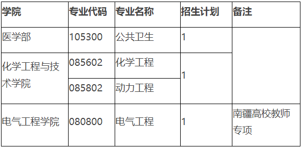 西安交通大学2026年少数民族高层次骨干人才博士研究生招生计划招生简章