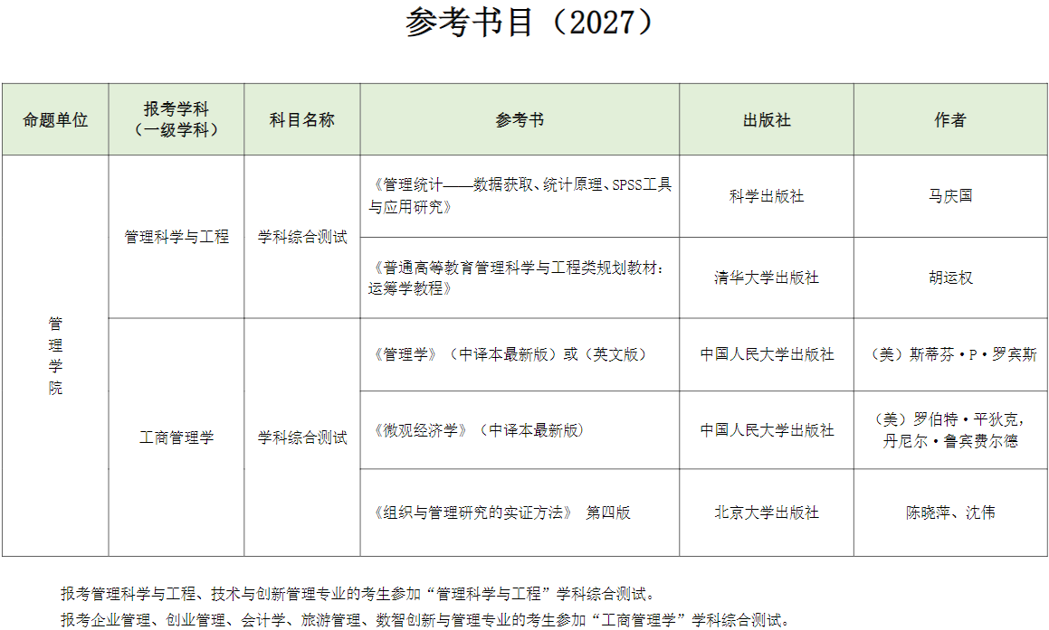 浙江大学管理学院2027年普通招考博士研究生笔试参考书目