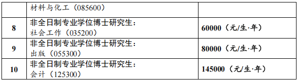 2026年考博南京大学博士研究生招生章程
