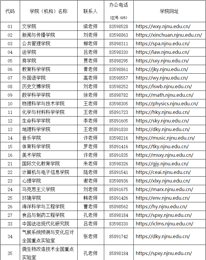 2026年南京师范大学博士研究生招生章程