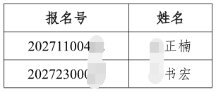 清华大学深圳国际研究生院管理科学与工程01-05研究方向2027年公开招考博士(含硕博连读生)研究生综合考核名单公示