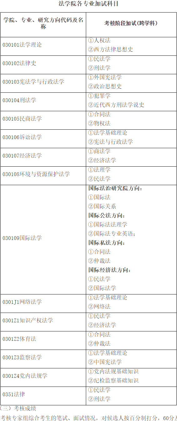 武汉大学法学院2026年普通招考博士研究生招生工作实施细则
