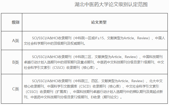 湖北中医药大学2026年第二批申请审核制博士研究生招生简章
