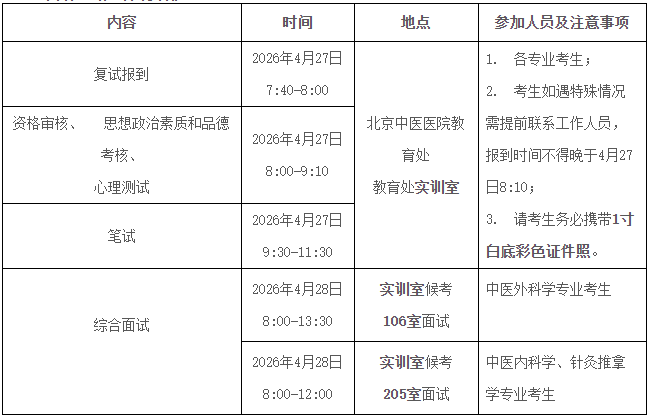 北京中医药大学2026年博士研究生考试复试通知(北京中医医院)